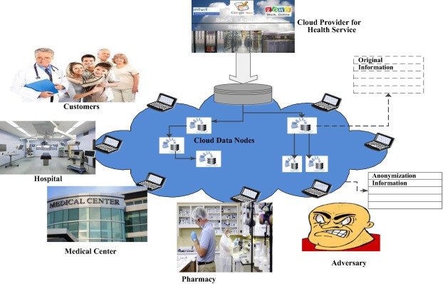 privacy preserving data mining with source code,  privacy preserving data mining for mtech student